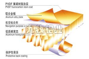 铝蜂窝板/蜂窝铝板/石材幕墙蜂窝板   