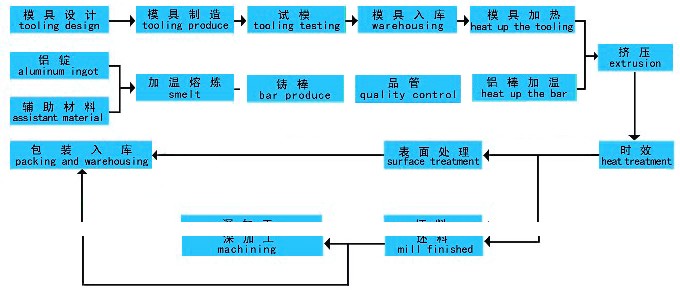 铝型材