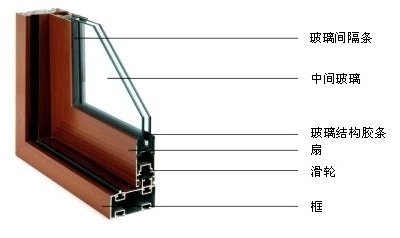 52系列内、外开隔热中空窗